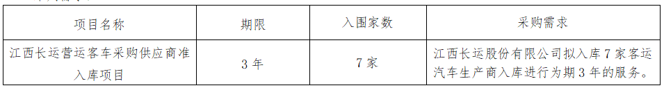 華夏城投項目管理有限公司關(guān)于江西長運營運客車采購供應(yīng)商準(zhǔn)入庫項目（采購編號：CYZB2025005）公開招標(biāo)公告