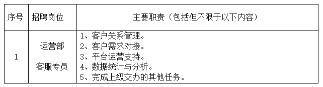 江西長運(yùn)科技有限公司招聘公告20250514